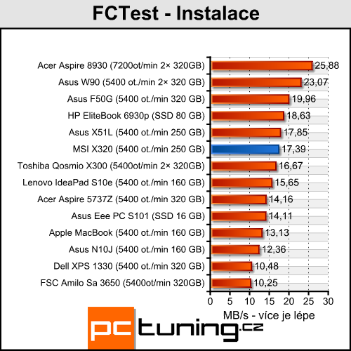 MSI X320 - levnější bratr vzdušného MacBooku