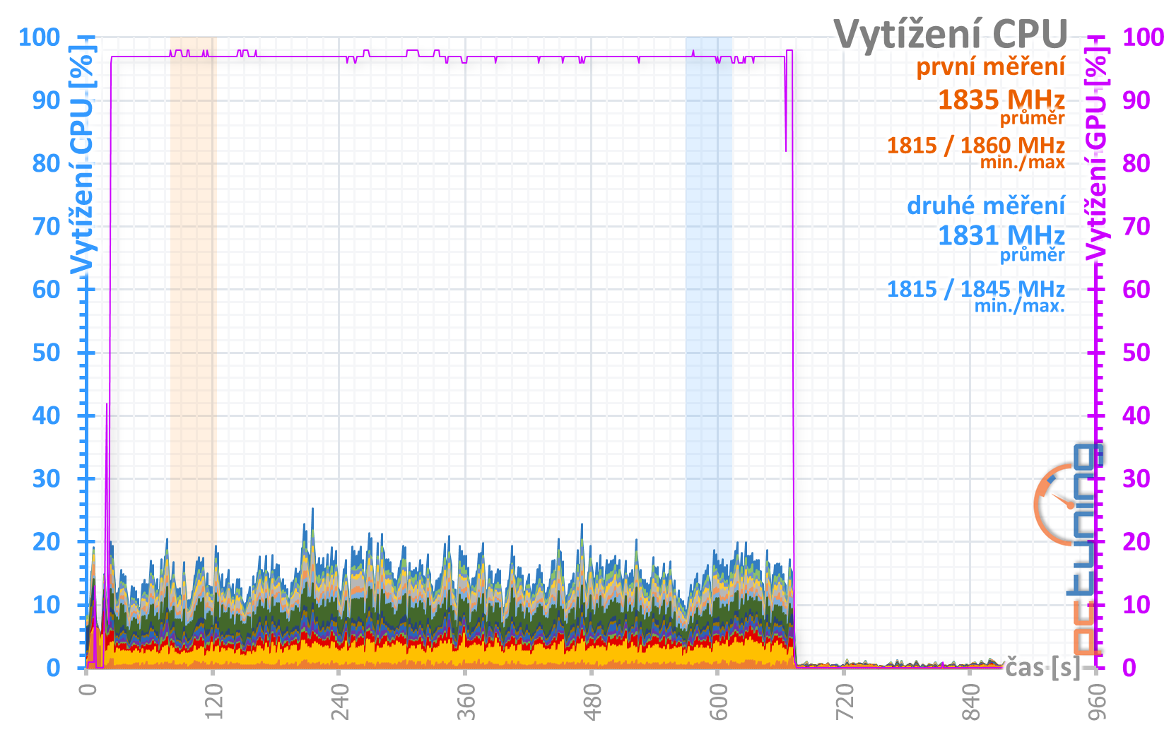 Palit GTX 1650 s GDDR6: vyšší výkon s rychlejšími pamětmi