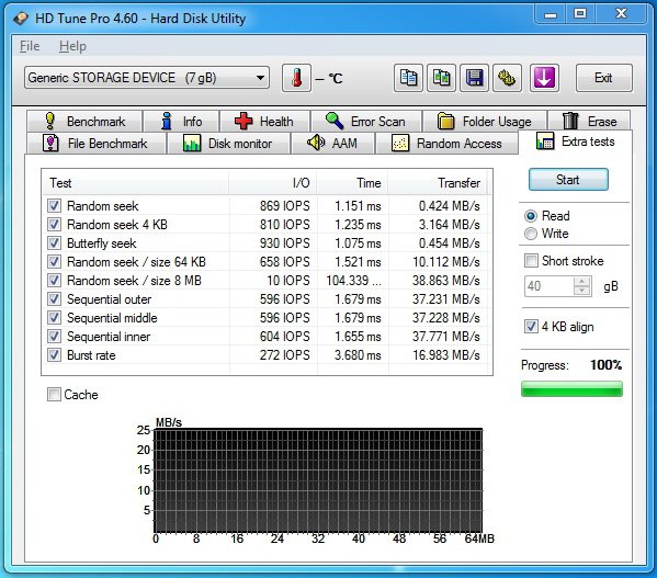 Tři rychlé čtečky paměťových karet s  USB 3.0 v testu