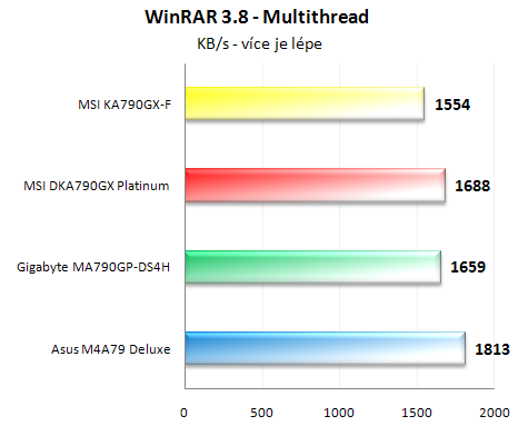 Vybíráme desku pro Phenom - Čtyřikrát AMD RD790