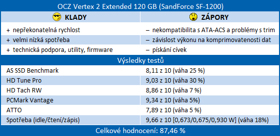 SandForce proti všem – velké srovnání současných SSD