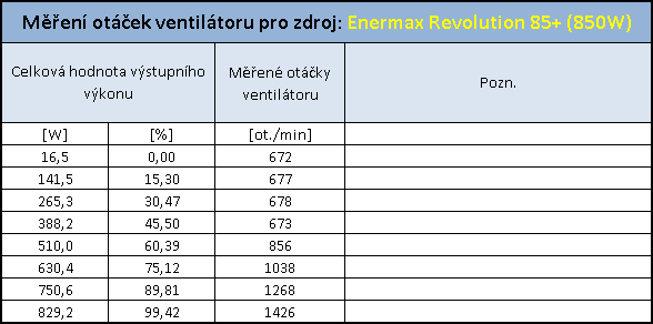 Enermax Revolution 85+ král mezi PC zdroji?