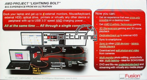 AMD ukázalo Lightning Bolt, nejspíše lepší než řešení Intelu!