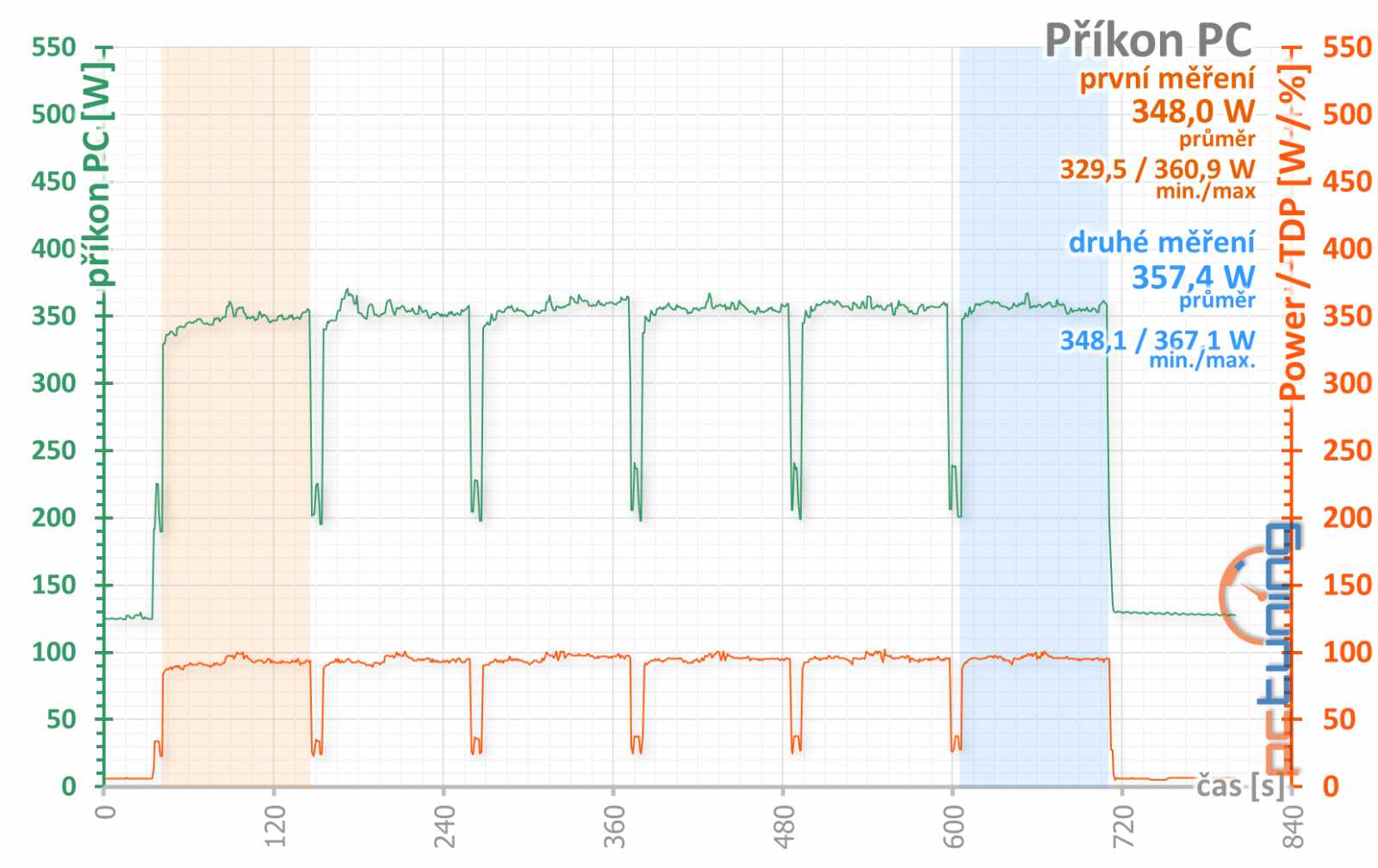 Asus ROG Strix RTX 2070 O8G Gaming v testu