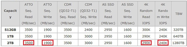 2 TB SSD Adata XPG SX8100: Solidní výkon a cena