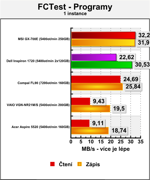 Dell Inspiron 1720 - tichý obr pro kancelář, hry i filmy