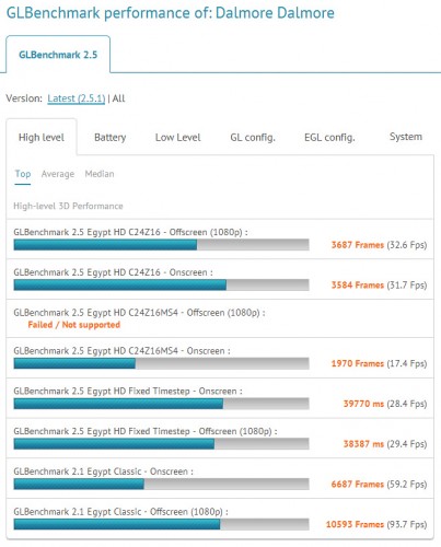 Tegra 4 je pomalejší než procesor Apple A6X