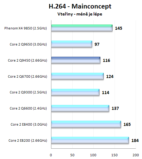 Intel Core 2 Quad Q9450 + Xeon X3350 - nejlepší čtyřjádra roku 2008?