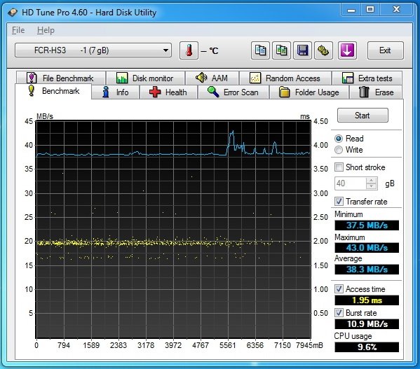 Tři rychlé čtečky paměťových karet s  USB 3.0 v testu