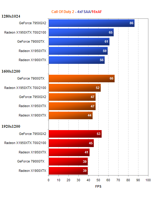 Radeon X1950XTX "Crimson Axe"