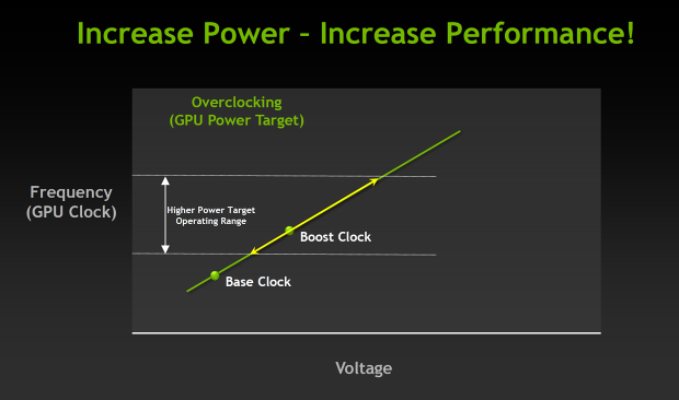 Nvidia GeForce GTX 690 - Nejvýkonnější duální monstrum