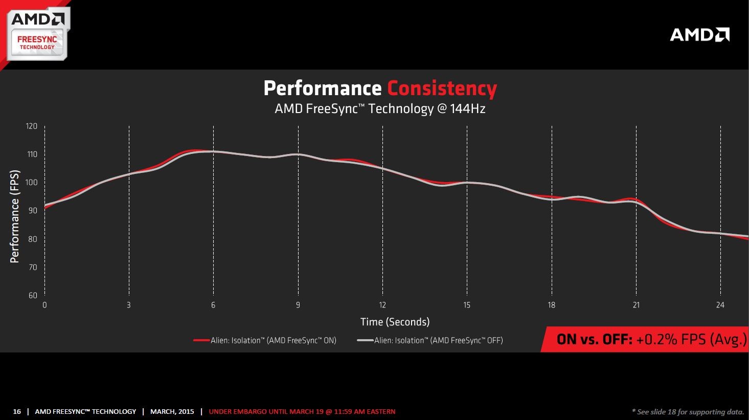 Technologie FreeSync od AMD je konečně tu. Povíme si, co přináší a jaké má výhody oproti G-SYNC