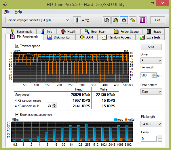 Test: třináct 64GB USB 3.0 flashdisků s cenou do 1000 Kč