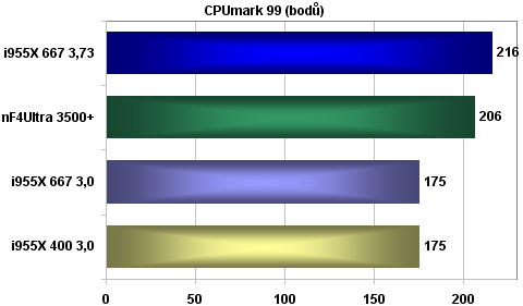 Ušetřete 12 000Kč; Intel Pentium 4 630 + Gigabyte GA81955X Royal