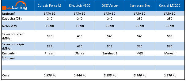 Dvojice nejlevnějších SSD na trhu – Silicon Power 120 a 240 GB 