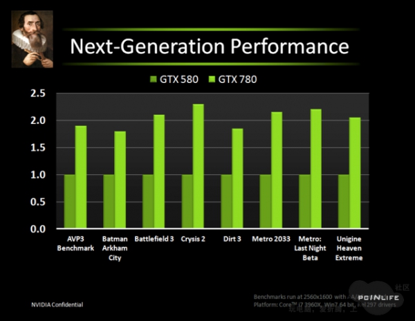 GeForce GTX 780 je dvakrát rychlejší než GTX 580, naznačuje slajd nVidie