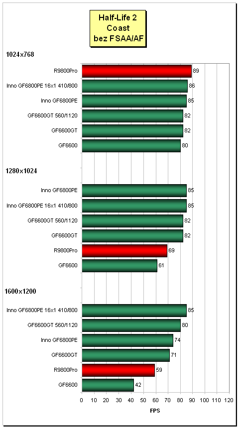 Inno3D GeForce 6800PE (AGP): heat-pipe v akci