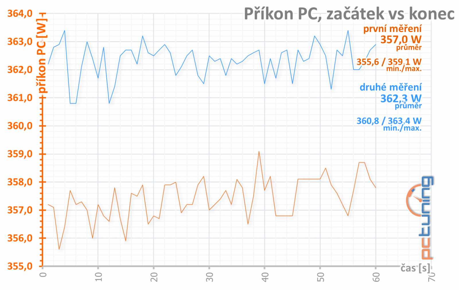 ASUS ROG Strix RX 580 08G Gaming: Ten chladič stojí za to!