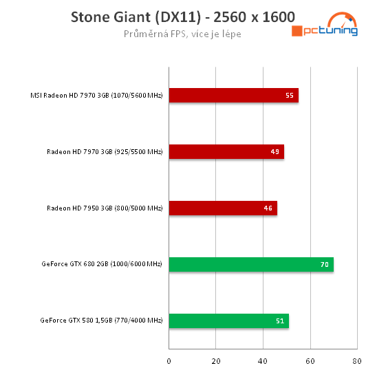 MSI Radeon HD 7970 – rovnocenný soupeř pro Kepler?