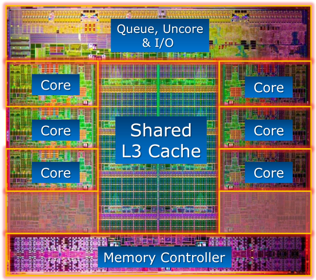 Exkluzivní test osmijádrového SNB-EP Xeon E5-2687W