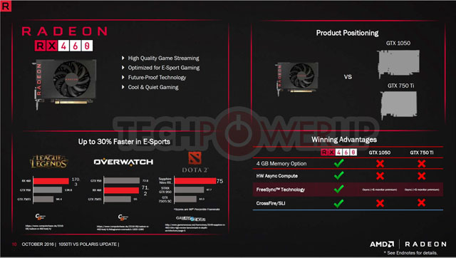 AMD snižuje ceny grafik Radeon RX 470 a RX 460