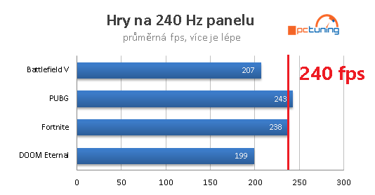 MSI GE66 Raider: Nejlepší herní notebook na trhu?