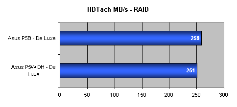 Duel čipsetů pro Intel Core 2 Duo - 975X versus P965