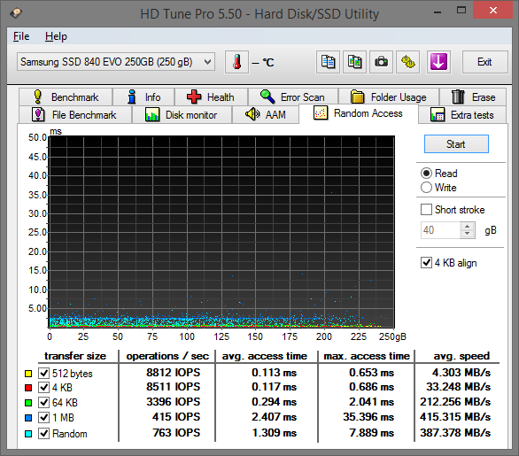 Velký test: 7× SSD i s novým AMD Radeon R7 SSD 240 GB