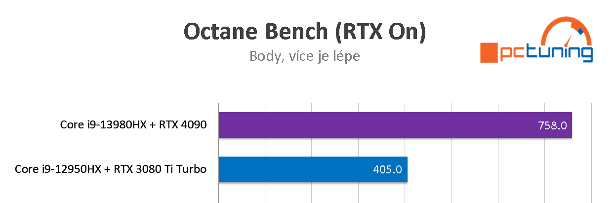 Mobilní grafika RTX 4090 v notebooku ASUS ROG Strix SCAR 18