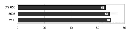 Asus P4SDX s SIS 655 - Granite Bay se slevou?