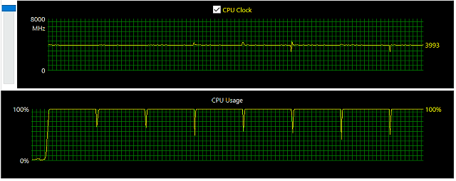 AMD Ryzen 9 5900HX a GeForce RTX 3080 (16 GB) v testu