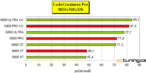 Preview: nVidia 6800 Ultra v podání MSI