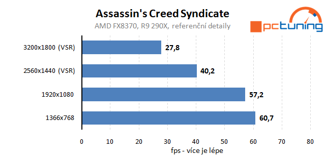 Assassin's Creed Syndicate - rozbor hry a nastavení detailů