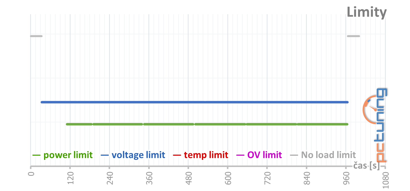 Asus Dual GeForce RTX 2060 Super Evo V2 OC O8G v testu