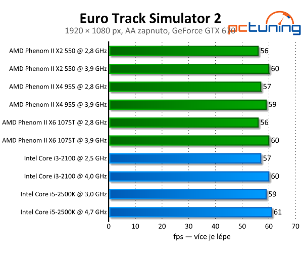 Euro Truck Simulator 2 — kamiony s povedenou grafikou