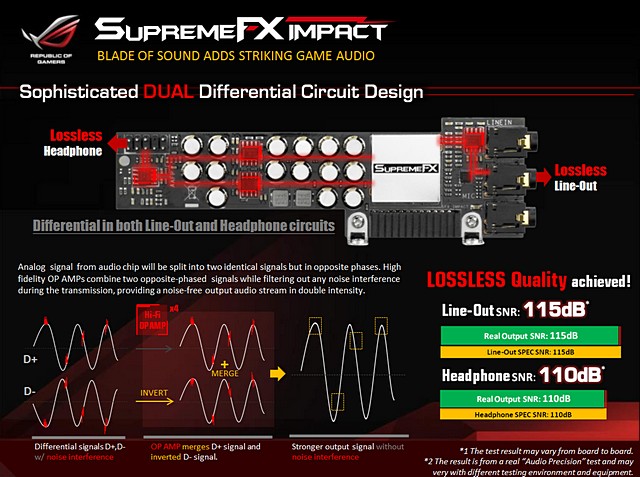 Asus Maximus VI Impact – královsky vybavená Mini-ITX