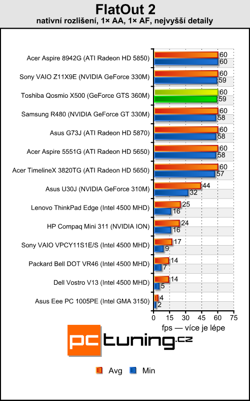 Toshiba Qosmio X500 — mobilní kino pro majetné