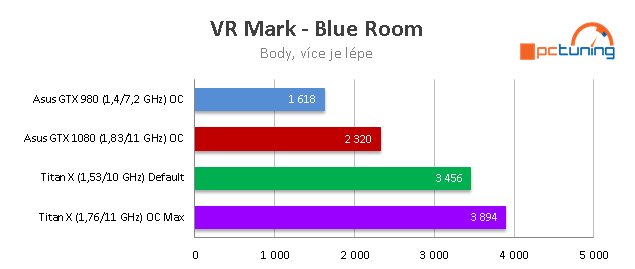 HTC Vive – Nejlepší set pro Virtuální Realitu na trhu