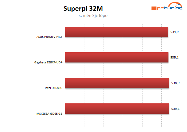 Asus, Gigabyte, Intel a MSI proti sobě – čtyři desky do 5 tisíc