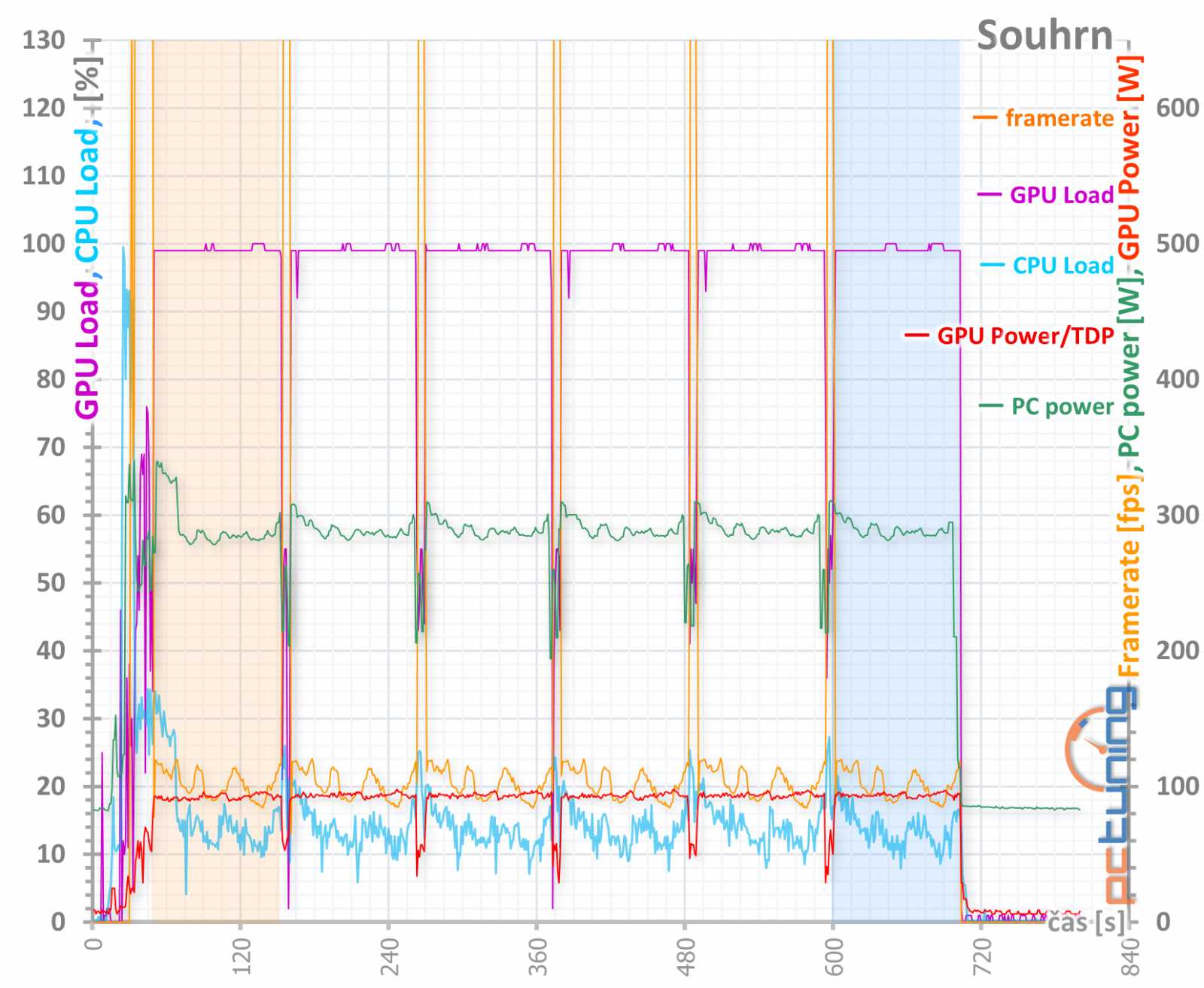 Asus ROG Strix GF RTX 3060 O12G: produkt zlé doby