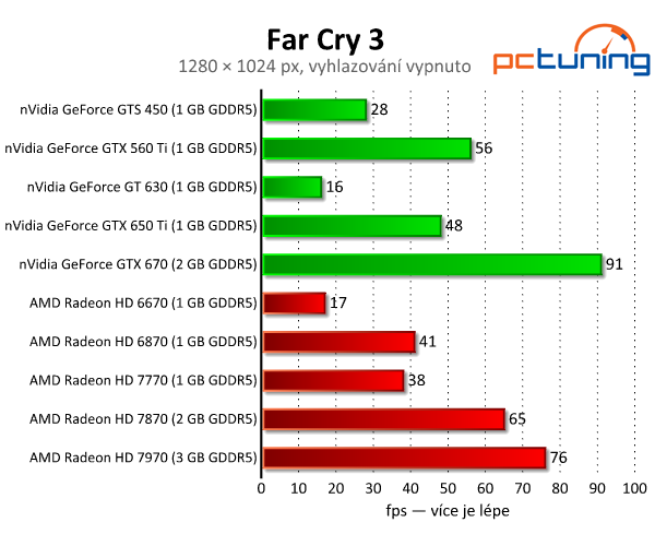 Far Cry 3 — tropická džungle s efekty DirectX 11