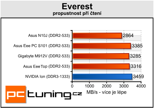 ASUS Eee Top ET1602 - Dotkněte se budoucnosti!