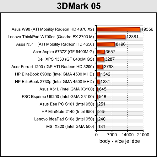 HP MiniNote 2140 - elegantní kovový netbook