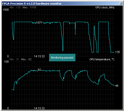 Test nVidie GeForce GTX 760 – nástupce GTX 660 Ti