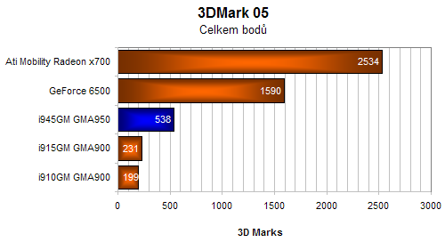 Premio 4080N - Intel Core Duo v akci