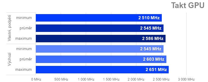 Ladíme AMD Radeon RX 7600: Jak na přetaktování, ztišení nebo nižší teploty či spotřebu