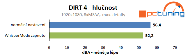 Test Nvidia WhisperMode: pro tišší herní notebooky