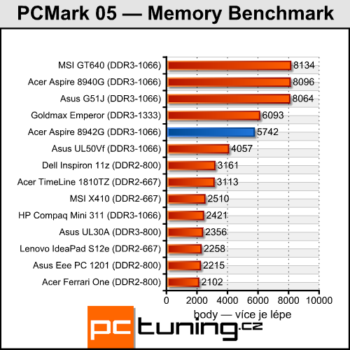 Acer Aspire 8942G — ohromná úhlopříčka a Radeon  HD 5850