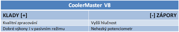 2× CoolerMaster vs. Noctua – design vs. kvalita