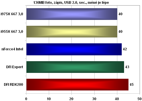 ASUS P5WD2-E Premium: precizní základ s Intel 975X